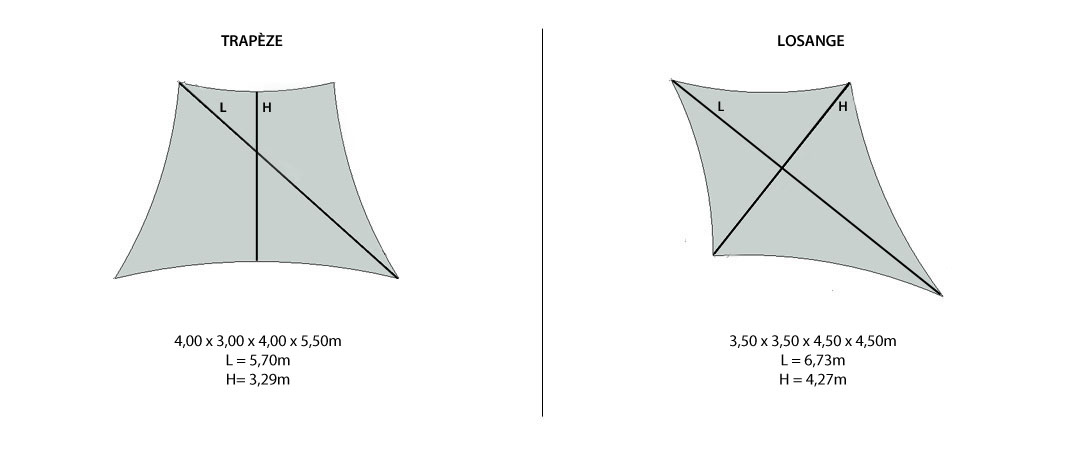 mesures australe 220 enrouleur