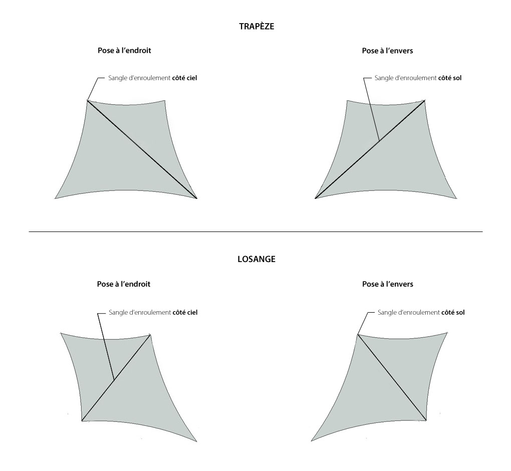 axe de pose sangle d'enroulement