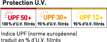 protection UV avec une voile d'ombrage protection UV avec une voile d'ombrage