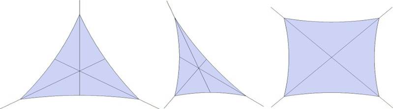 Axes de tension des voiles d'ombrage