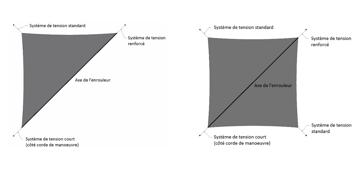 voile sur mesure a enrouleur