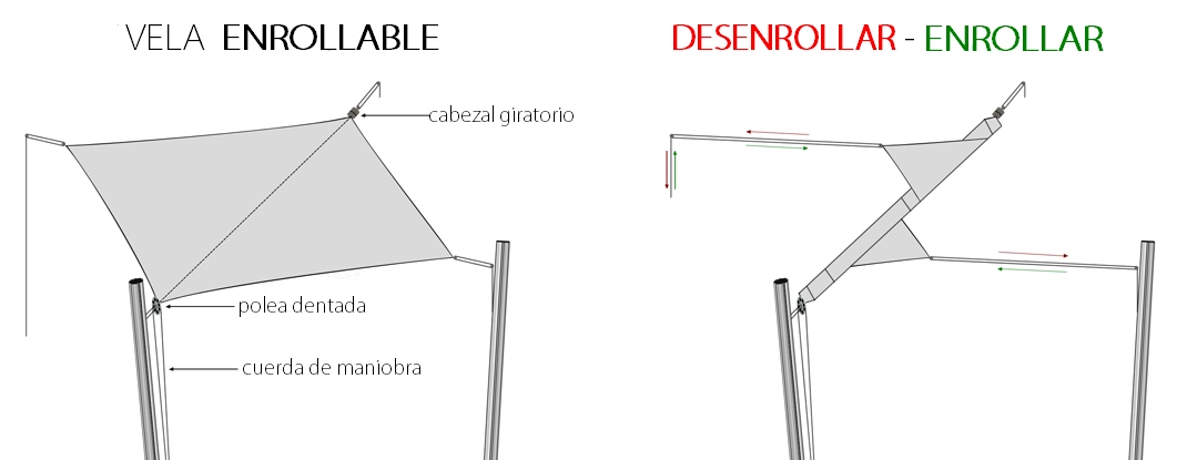 Esquema vela enrollable